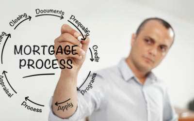The Mortgage Process Explained